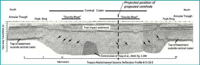 cbisseismic