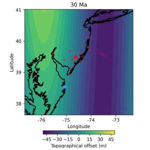 Influence of Mantle Dynamic Topography