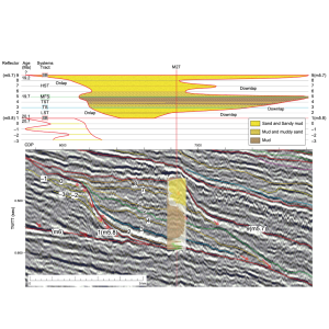 Onshore-offshore correlations